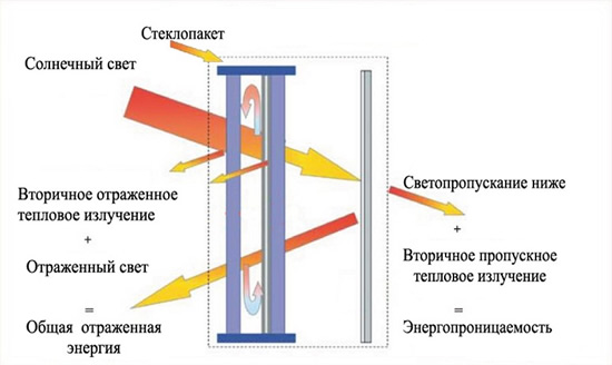 Схема светопроницаемости через рулонные жалюзи