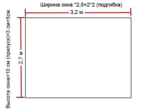Расчет простых штор