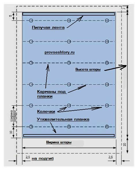 Раскрой римской шторы