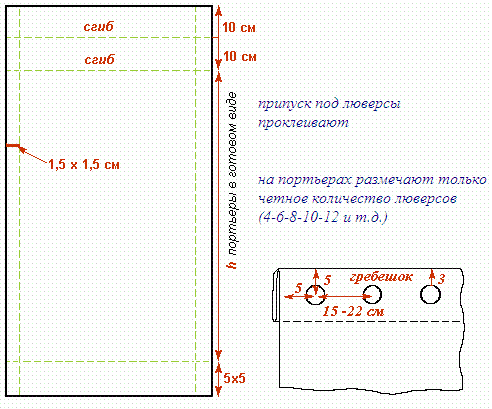 Раскрой шторы с люверсами