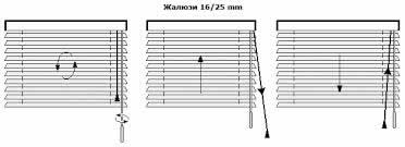 Схема эксплуатации горизонтальных жалюзи