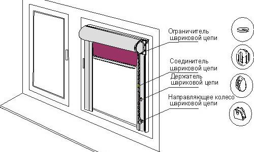 Схема крепления рулонных штор