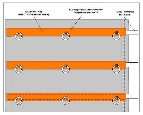 Схема пошива римской шторы