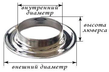 Конструкция люверсов