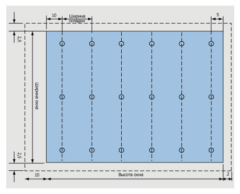 Схема римской шторы
