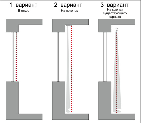 Схема крепления штор из бусин