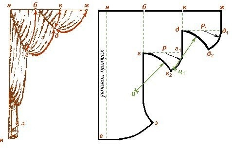 Схема выкройки шторы из органзы