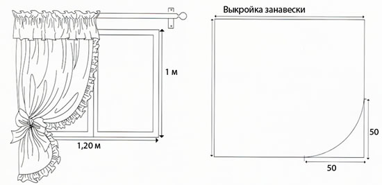 Схема выкройки штор на кухню