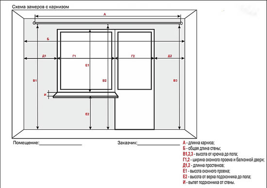 Схема замеров окна для создания штор