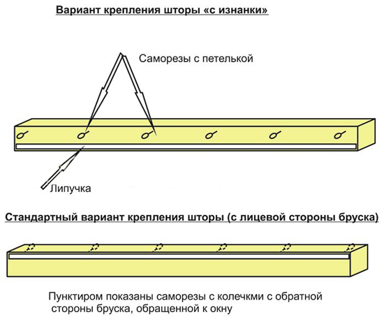 Схемы крепления штор в стиле прованс