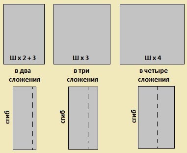 Варианты обработки петель