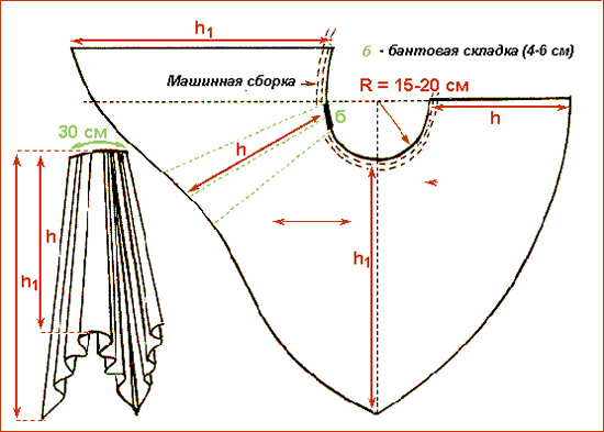 Выкройка шторы на кухню
