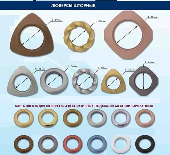 Виды люверсов