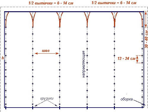 Выкройка французских штор