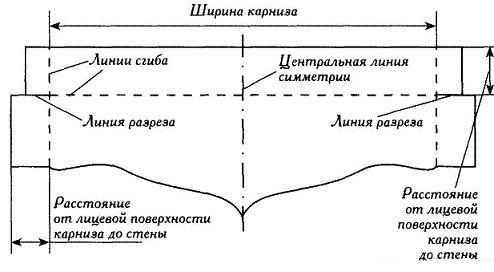 Выкройка ламбрекена