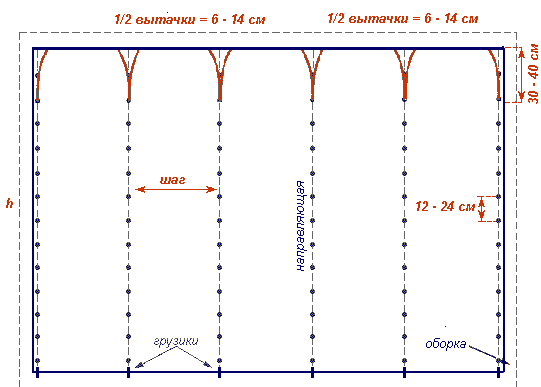 Выкройка портьер на люверсах в развернутом виде
