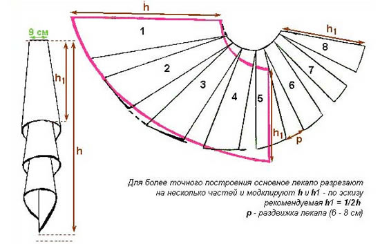 Выкройка шторы с галстуком