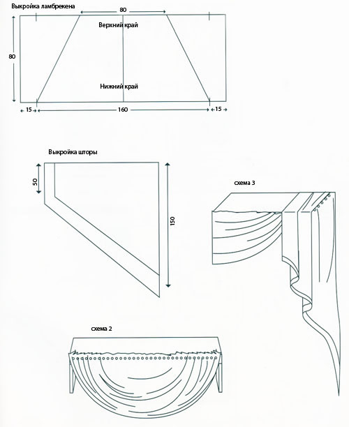 Выкройка шторы с ламбрекеном