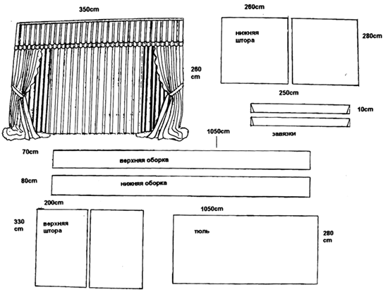 Схема штор с двумя оборками