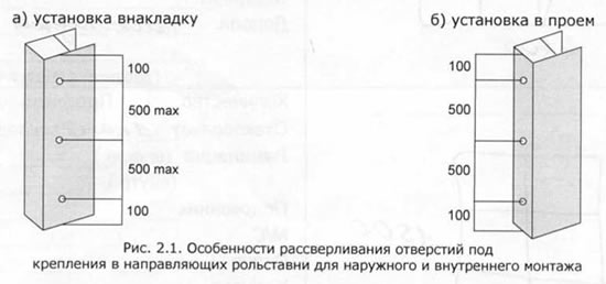 Особенности рассверливания отверстий под крепления в направляющих рольставни для наружного и внутреннего монтажа