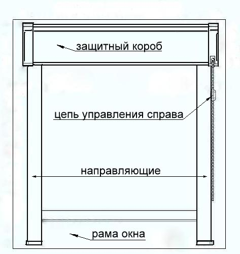 Устройство кассетной шторы