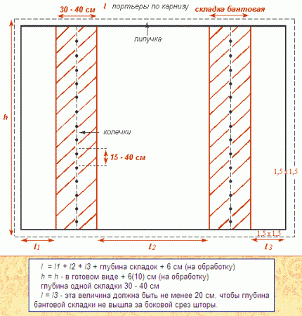 Схема пошива лондонской шторы
