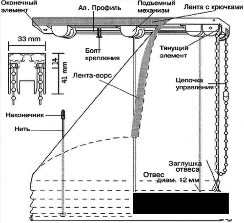 Схема устройства механизма для рулонных штор