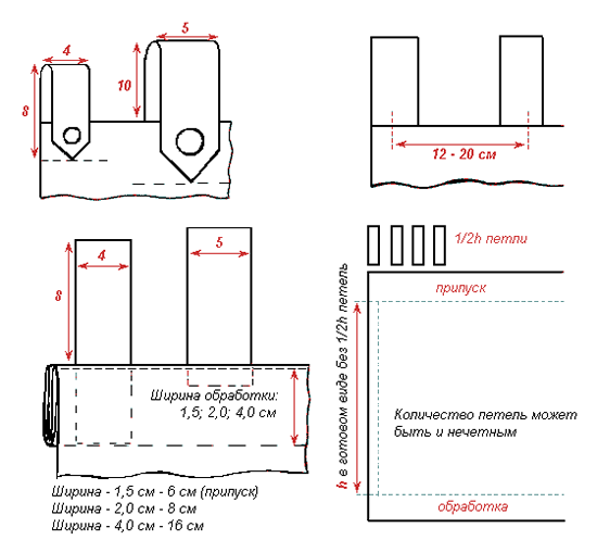 Схема петлей на шторах