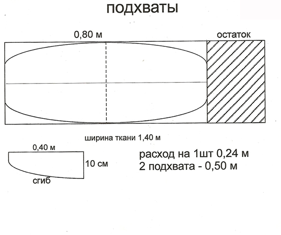 Выкройка подхватов для штор