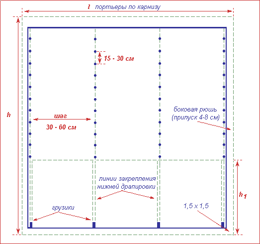 Схема расчета буфов