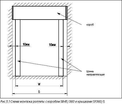 Схема размеров и монтажа рольставен