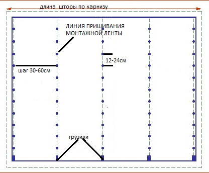 Выкройка японской шторы