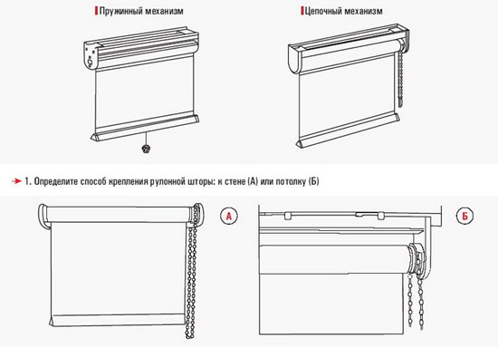 Способы управления рулонными шторами