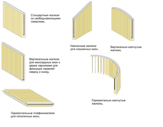 Модели жалюзи