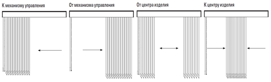 Схема раздвижения ламелей вертикальных жалюзи