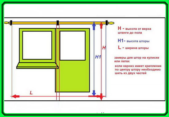 Схема снятия размеров окна для пошива штор