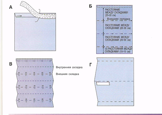 Процесс изготовления занавески