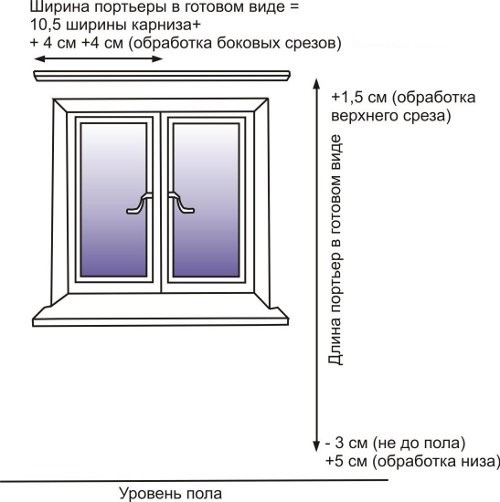 Снятие размеров для пошива штор
