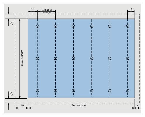 Схема расчета ткани для раскроя римской шторы