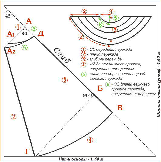 Выкройка ламбрекена