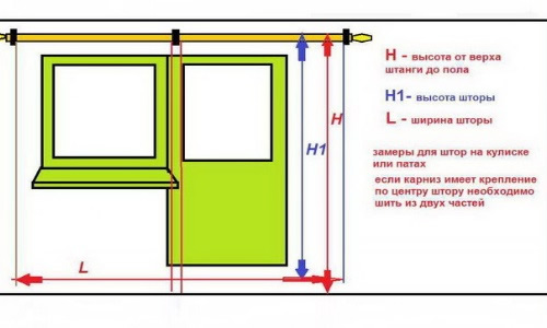 Схема соотношения длины и ширины шторы к длине и ширине окна