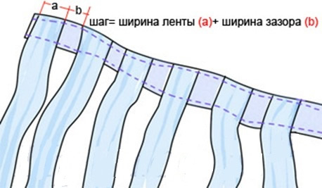 Схема сшивания лент