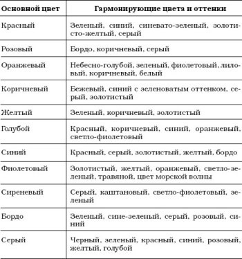Сочетание цветов