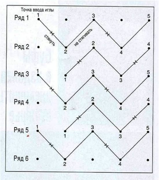 Схема буфов сердечками