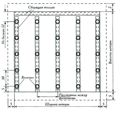 Выкройка французской шторы