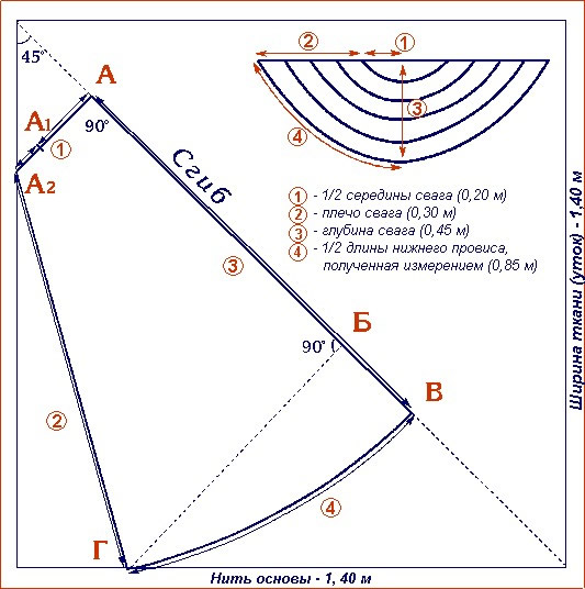 Выкройка "сваги"