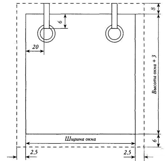Выкройка рулонных штор