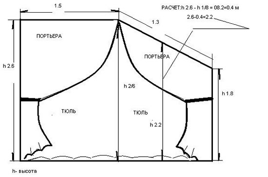 Схема выкройки тюли