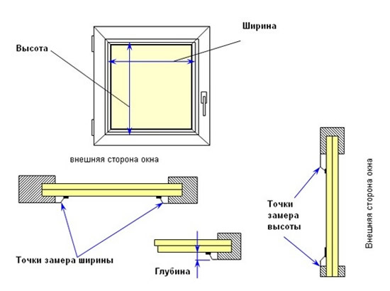 Замеры окна